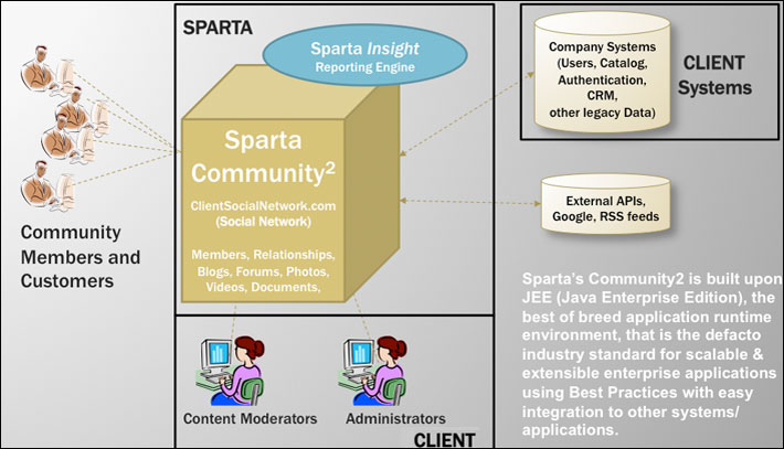 Product Diagram